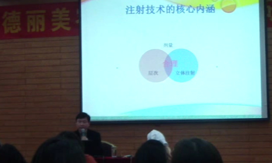注射技术的核心内涵